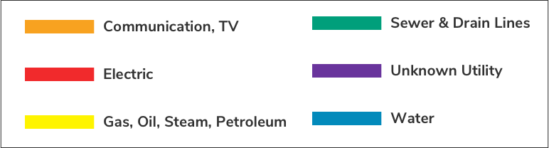 gasoline color codes